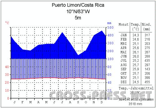 2-02 Klima Limon.png